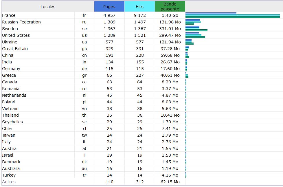 stats-par-pays